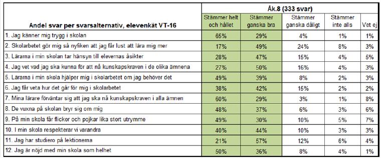 Utbildning Grundskola 44.