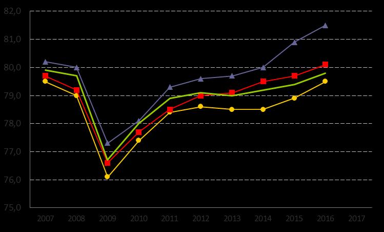 2. Förvärvsarbetande invånare 20-64 år, andel (%) KKiK Definition Kolada (N00914) Antal förvärvsarbetande i åldern 20-64 år dividerat med antal invånare i åldern 20-64 år den 31/12.