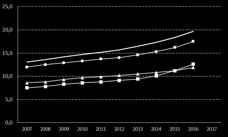 5. Utrikes födda vuxna invånare, andel (%) Definition Kolada (N01950) Andel av kommunens invånare i åldern 20-64 år den 31/12 som är födda i annat land än Sverige. Källa: SCB.