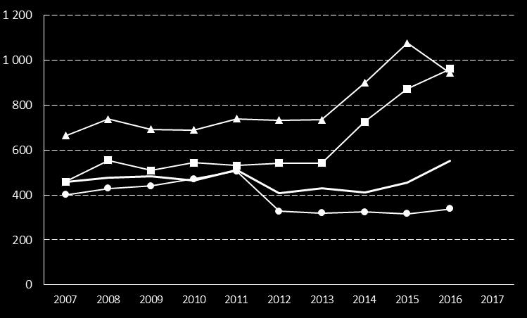 25. Kostnad buss, bil och spårbunden trafik, kr/inv Definition Kolada (N45024) Bruttokostnad minus interna intäkter och försäljning till andra kommuner och landsting för buss, bil och