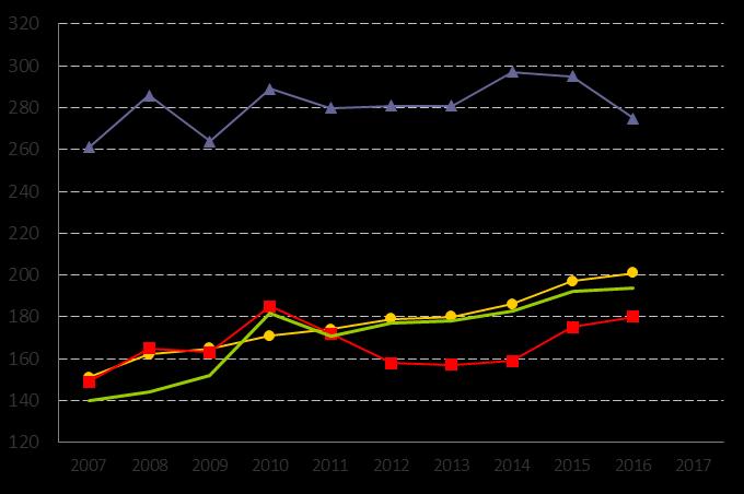 65. Nettokostnad fritidsgårdar, kr/ inv Definition Kolada (N09020) Nettokostnad för fritidsgårdar, dividerat med antal invånare totalt 31/12. Med nettokostnad avses bruttokostnad minus bruttointäkt.