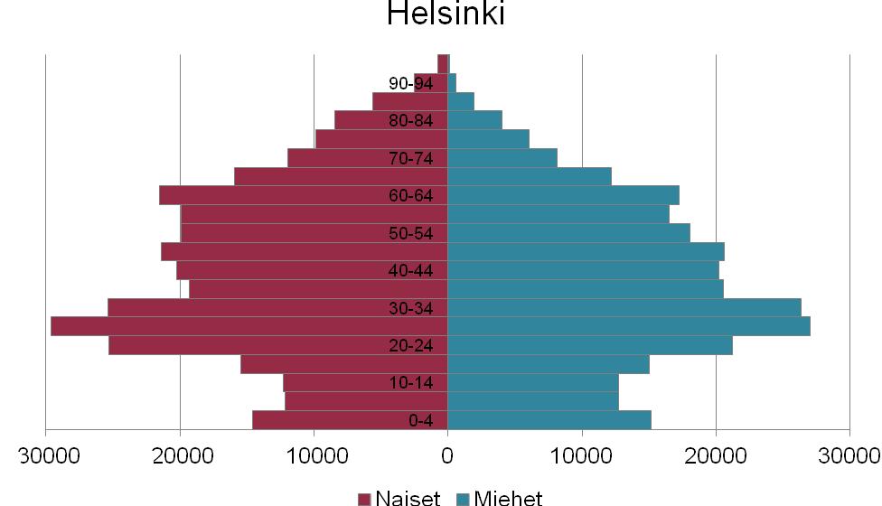 Befolkningstillväxten baserar sig i synnerhet på invandring