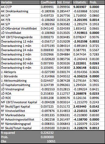 börja fundera på om det är nödvändigt om man ska ha kvar båda eller ta bort en av dem. Om korrelationen är så pass hög blir förklaringsgraden på dessa nästan densamma.