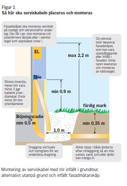 4. Dimension enligt nedan. Abonnemangsstorlek (A) Rörets ytterdiameter (mm) 16-25 50 35-63 110 80-250 160 Större än 250 Enligt separat överenskommelse 5.