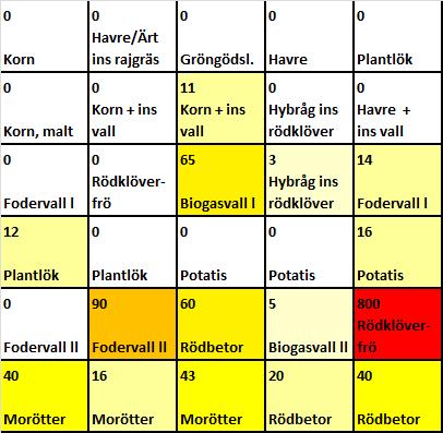 Våren 2016 Fig. 4.