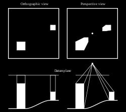 Ortofoto - ortogonalprojektion Flygbild,