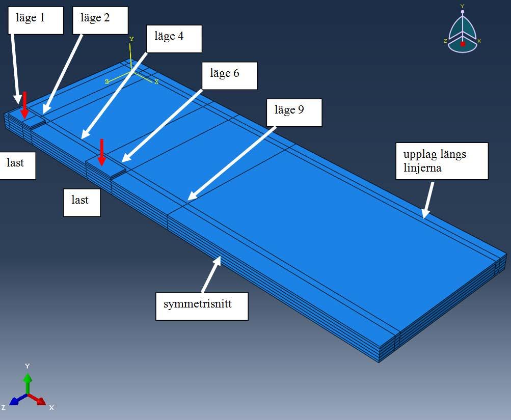 Materialparameter ökning sänkning E1 (tvärs) Ej körd -0.02 E3 (fiberriktning) 0.96 Ej körd G12 (rullskjuvning) 0.03 Ej körd My12 (tvärs) 0.009 0.12 My13 (längs) 0.03 0.04 Tabell 3. Prov 3.