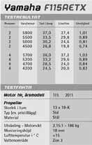 Så här läser du våra testresultat 1 2 3 Motortyp. Bokstaven F anger att det är en fyrtaktsmotor.