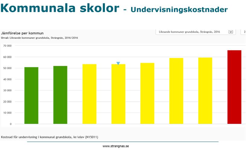 Fördjupas analysen så framgår att kommunens kostnader för