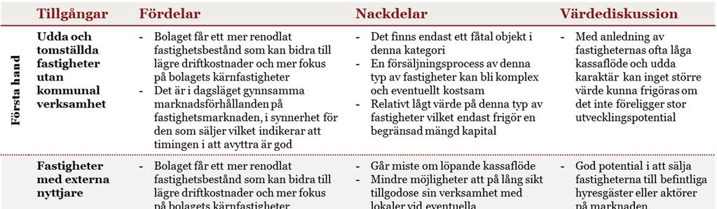 Koncernbildning Strängnäs kommun är ensam ägare till Strängnäs Fastighets AB (SFAB) och utställer ägardirektiv som fastställs av kommunfullmäktige.