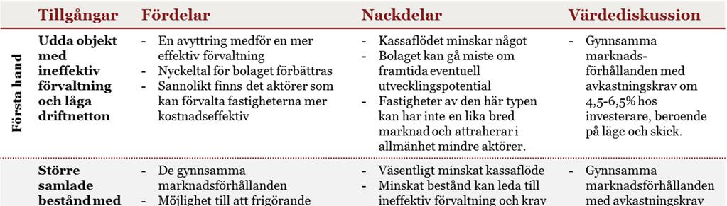 Koncernbildning 4.4. Baserat på bolagets interna värdering är marknadsvärdet ca 1,3 mdr 201612-31.