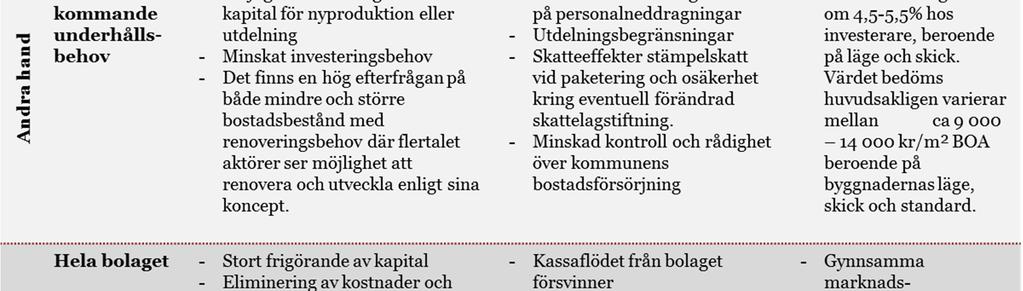Detta behöver göras på fastighetsnivå. Hänsyn behöver även tas till hur kommunen avser att bedriva verksamhet i lokalerna på medellång till lång sikt.