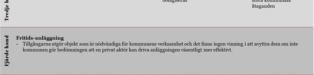 markinnehav som kommunen fastighetsutvecklar/planlägger.
