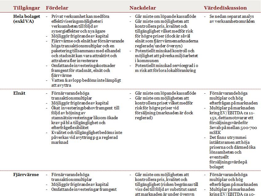 Koncernbildning 5.2.