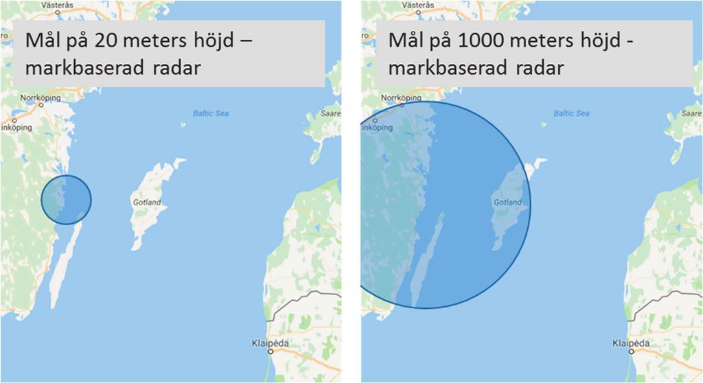 SOU 2018:7 Utgångspunkter ur ett förmågeperspektiv Figur 1 Yttäckning med markbaserad radar Bilden visar hur jordkrökningen begränsar en markbunden radarstations möjliga räckvidd mot mål på olika