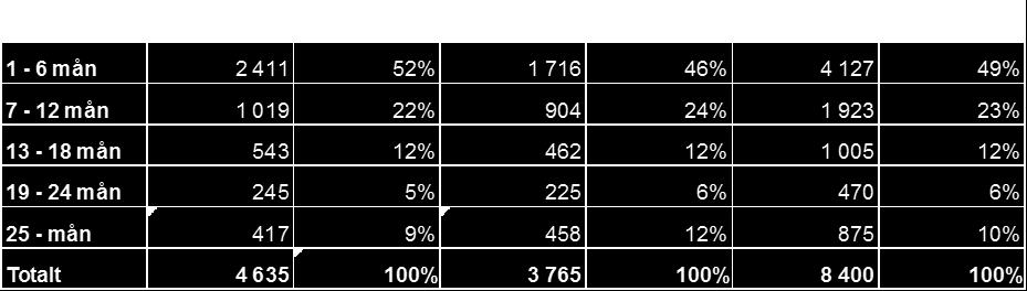 studiestöd/studiemedel inte in i begreppet