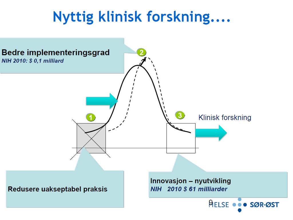 Nytte av