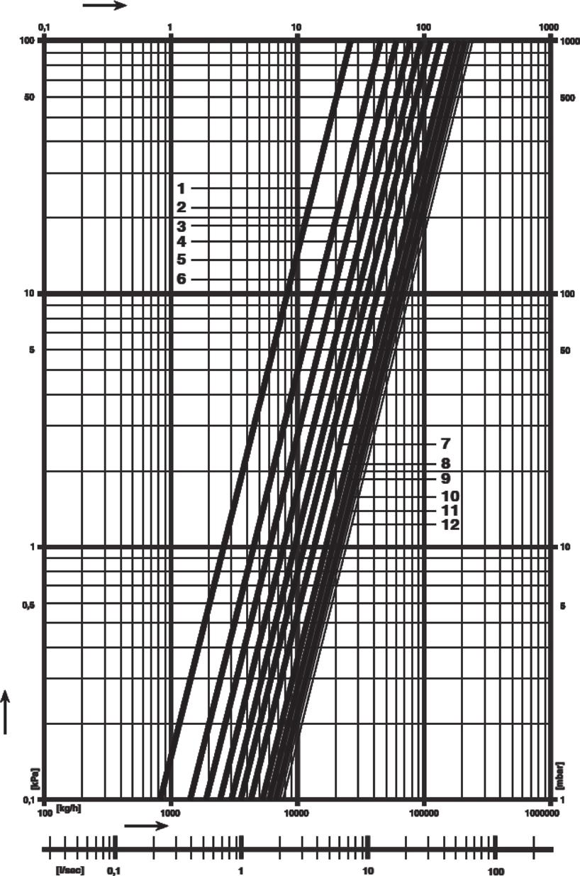 DN 125 9