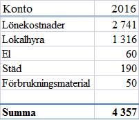 Stadsbiblioteket 300 m²:s grundidé är att vara ett bibliotek med konsekventa och generösa öppettider för snabba ärenden, där det är lätt att slinka in för att låna, återlämna eller hämta reserverade