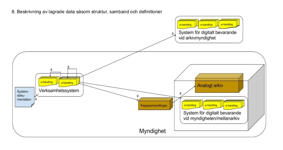 11 9. Vad menas med Redogörelse för ändringar? Den här strecksatsen rör i stort sett samtliga strecksatser och kan med fördel integreras i respektive del.