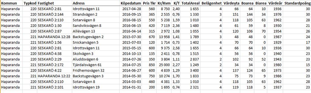 Ortspris småhus kring Seskarö, köp efter jan 2014 Bilaga 1 sid 1(1) NORRBRYGGAN AB Tel: