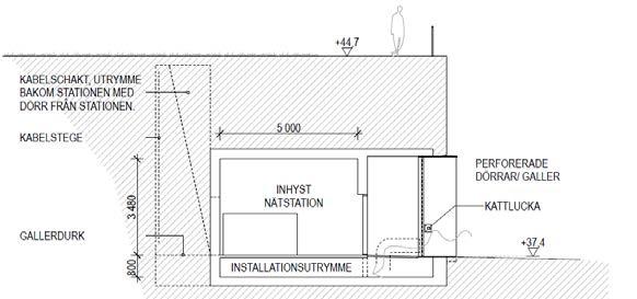Planbeskrivning Nya Gatan, stadshusområdet 42 (47) Principsektion för området TORG (E 1) där torgyta får underbyggas för att inrymma en elnätsstation.