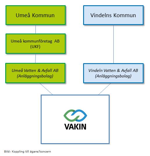 Vi använder de naturliga arenor som vi möter olika intressenter vid, och berättar om vårt arbete med hållbarhet i flera led att ta ansvar för människa och miljö såväl lokalt, som regionalt och