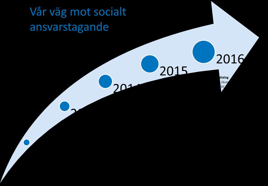 Bakgrund Denna egendeklaration innehåller Vatten- och avfallskompetens i Norr AB:s svar på de 77 frågor som
