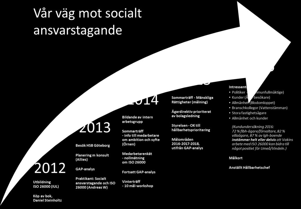 ISO 26000 omfattar ett brett omfång av hållbarhetsfrågor såsom miljö, konsument, samhälle, arbetsförhållanden och