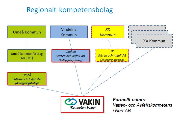 Avgränsning 1. Vilka delar av organisationen, enheter eller grupp av människor omfattas av egendeklarationen och varför har eventuella avgränsningar gjorts?