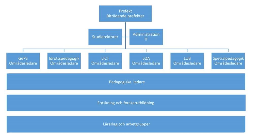 Sida 1 (7) Detta dokument är en precisering av pedagogiska institutionens delegationsordning (inkl. Rektors och Samhällsvetenskapliga fakultets delegationer).