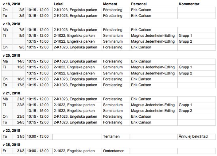 Metafysik Lärare: Erik Carlson Kurslitteratur: o Conee, Earl & Sider, Theodore, Riddles of Existence, Oxford