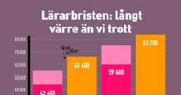 Rekrytering viktig Lärarbrist - fler personalkategorier i skolan Konkurrera med arbetsmiljö och teknik Annorlunda rekryteringsgång: 1.