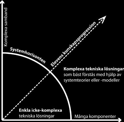 Här kan man se paralleller mellan hur man inom biologin använder begrepp som näringsväv, och hur man i teknik talar om järnvägsnät (Klasander, 2010).