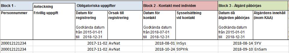 Rapportera deltagande i flera åtgärder under samma undersökningsperiod Alla åtgärder en ungdom påbörjar, avslutar och/eller deltar i under undersökningsperioden ska rapporteras.