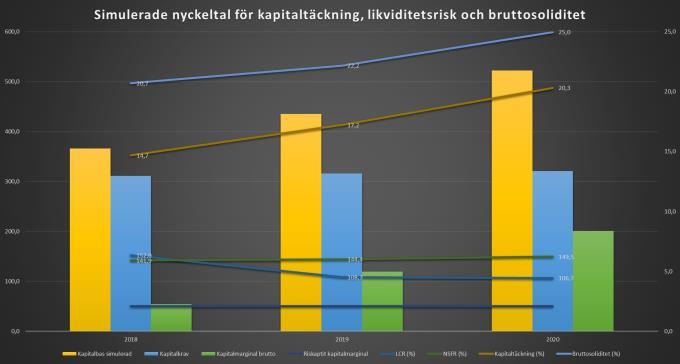 Scenarierna stödjer IKLU arbetet, ger en