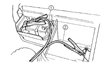 1. Positiv startkabel 2. Negativ startkabel 3.