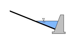 Figur 9.11 En principskiss av checkdamm i genomskärning. Vattnets hastighet avtar genom att vattnet ansamlas innan barriären.
