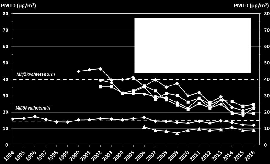 lägre än 90 % och därmed inte uppfyller kraven specificerade i SFS 2010:477.
