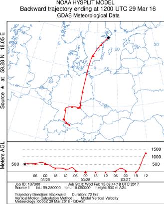 Tabell 10 redovisar 2016 års mätningar i form av tim-, dygns- och årsmedelvärden. Vid alla mätstationer, förutom Norr Malma, var årets årsmedelvärde av PM2.5 lägre jämfört med perioden 2011-2015.