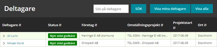 Sök på projekt Du kan söka efter ett projekt antingen på TSL-nummer eller på det uppsägande företagets namn.