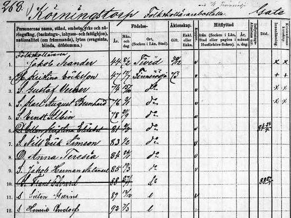 Albin Neander tog studentexamen i Kristinehamn i slutet av 90- talet och studerade därefter i