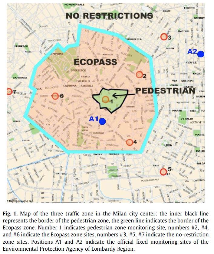 BC betydligt bättre mått på effekt av trafikåtgärder än PM10 o PM2.5 MILAN 1. Outer no restricted 2.