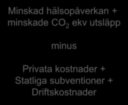 CO 2 ekv utsläpp minus Privata