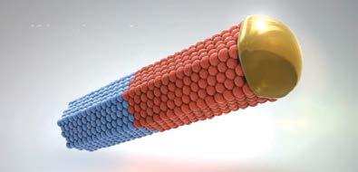 Andra fiberformiga nanomaterial Halvledarnanotrådar Stavliknande, kristallina strukturer Framtida tillämpningar i elektronik, t ex solceller, lysdioder, batterier Tillverkas