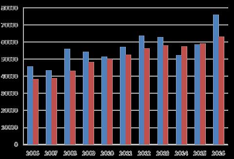 Cykling allt populärare 2016 - all time high Manuella