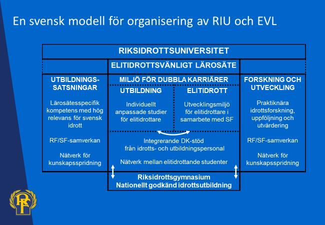 Sverige är först i Europa med att ta fram nationella riktlinjer för att underlätta för elitidrottares dubbla karriärer och intresset för dokumentet har varit stort.