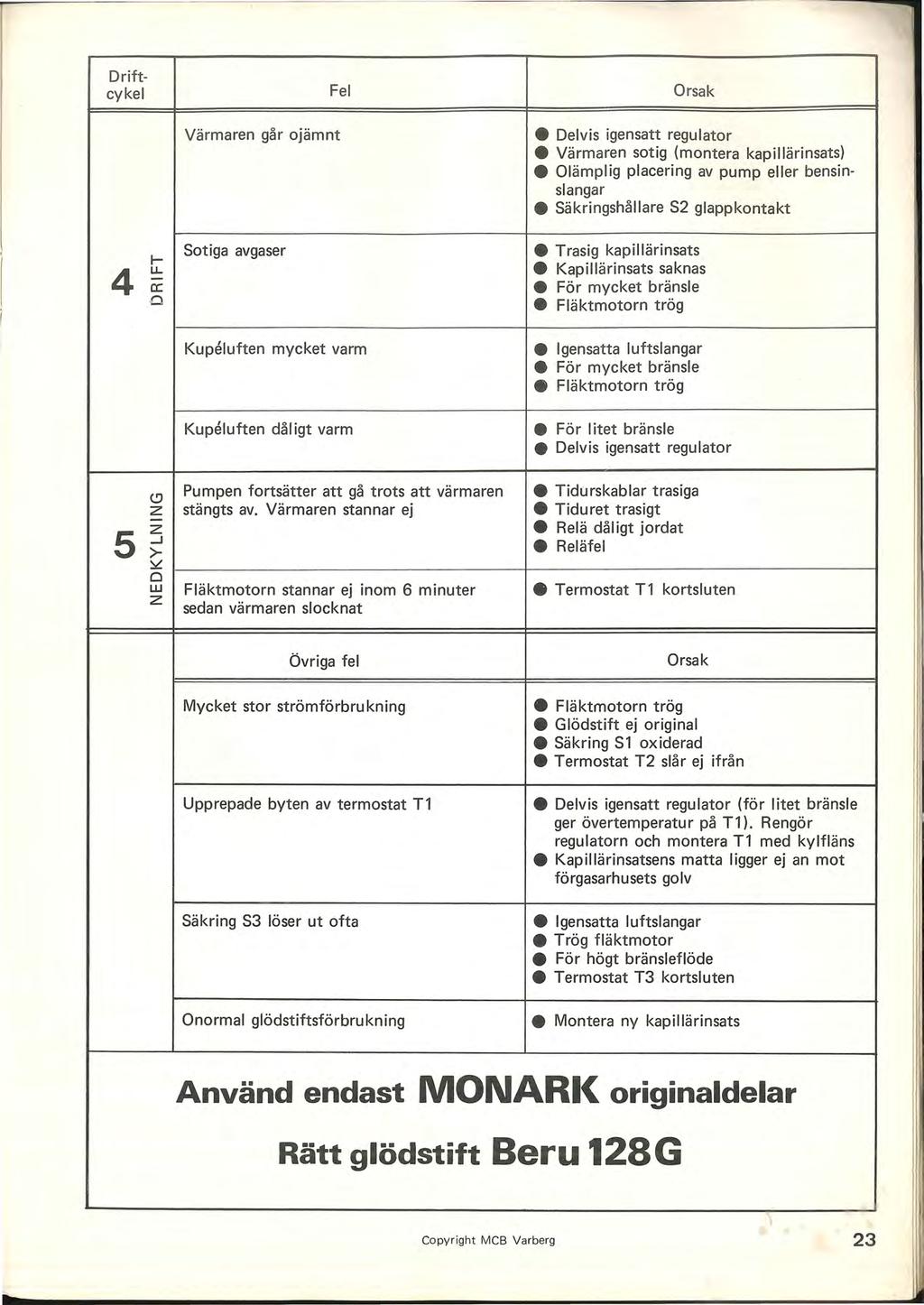 Verkstadshandbok. Bilvärmare Monark PDF Free Download