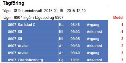 Analys av Tågplan 2015 Uppföljning av tågens punktlighet Lokaltåg 8907 8907 får en