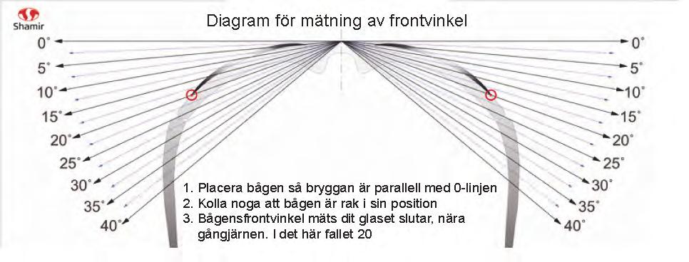 Sida 14 Prislista Leveransomfång Trivex NXT Tribrid Ø <70 FED Samtliga varianter Ø <70 FED Samtliga varianter Ø <70